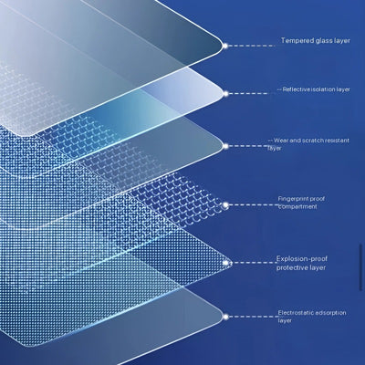 Navigation Screen Protector for Arrizo 8